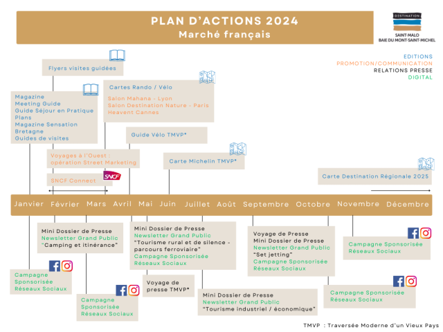 Plan Dactions 2024 Marche Francais