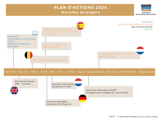 Plan Dactions 2024 Marches Etrangers